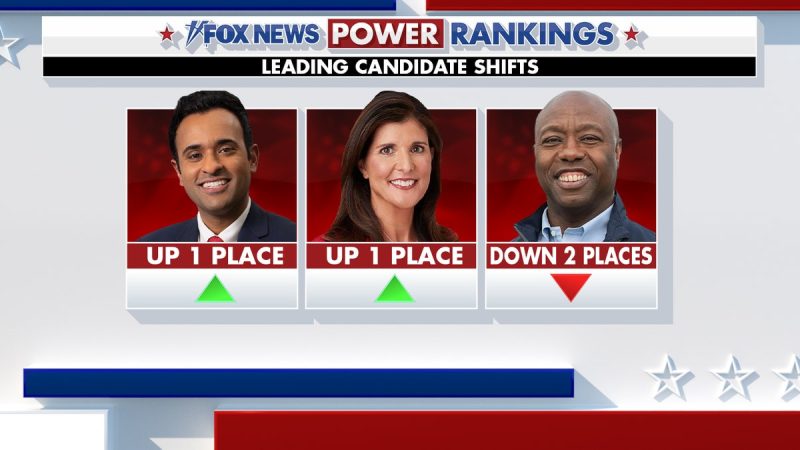 Fox News Power Rankings: The 2024 GOP Presidential Frontrunner ...